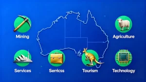 What supports the Australian economy